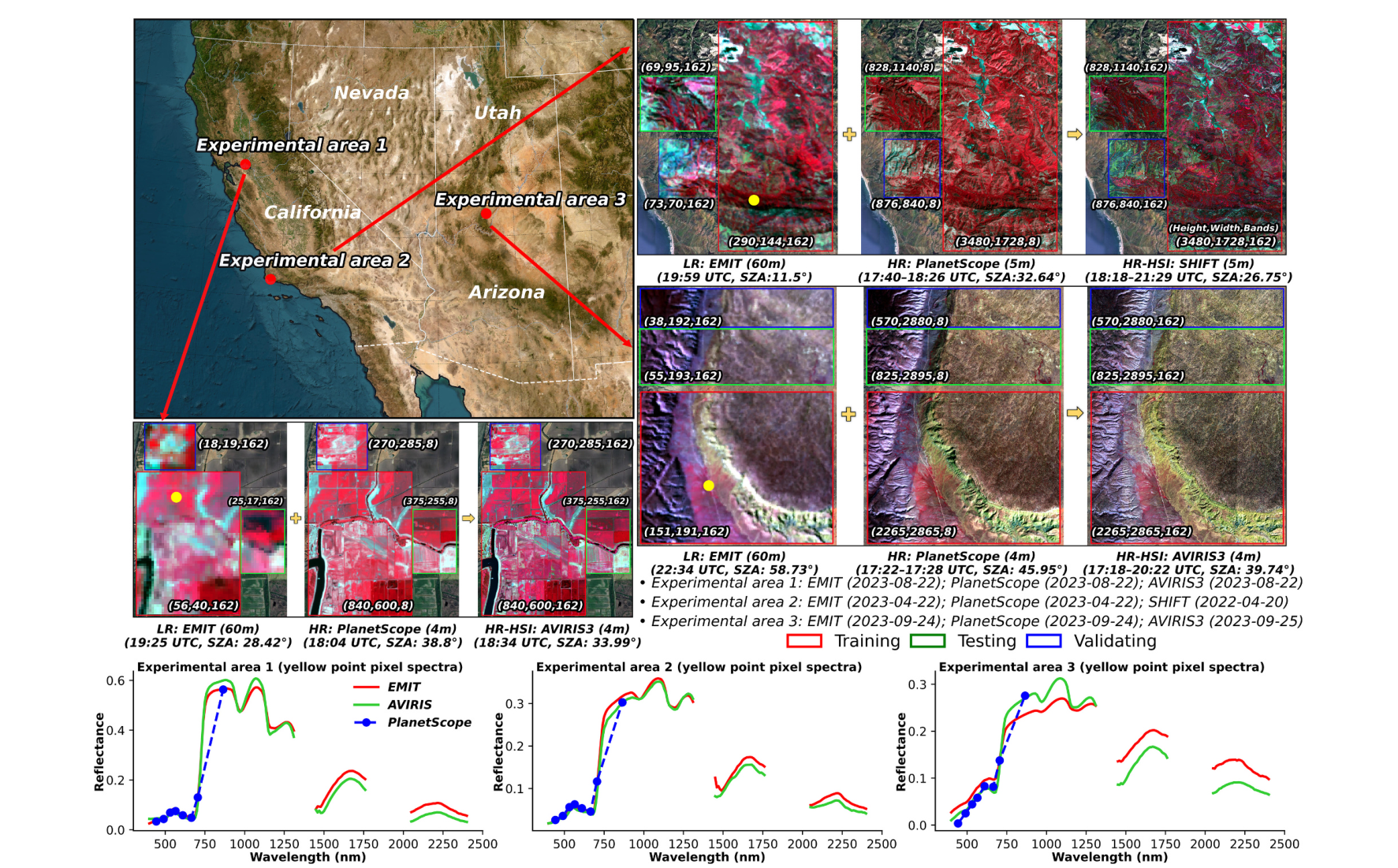 Study areas and multi-sensor datasets