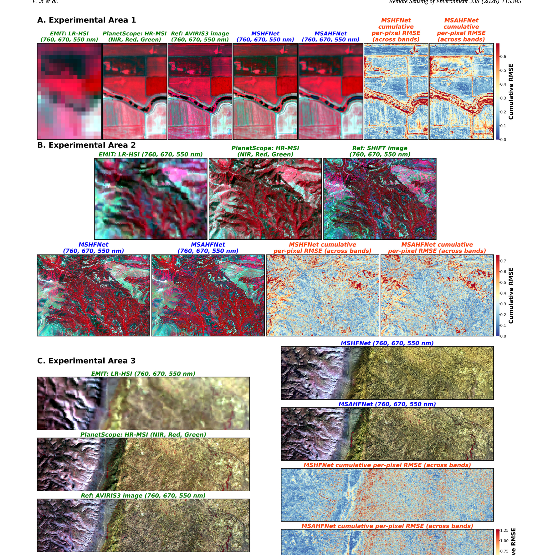 Visual comparison of reconstructed imagery