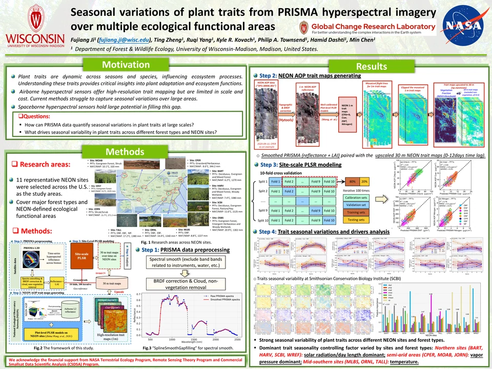 Seasonal traits with PRISMA poster