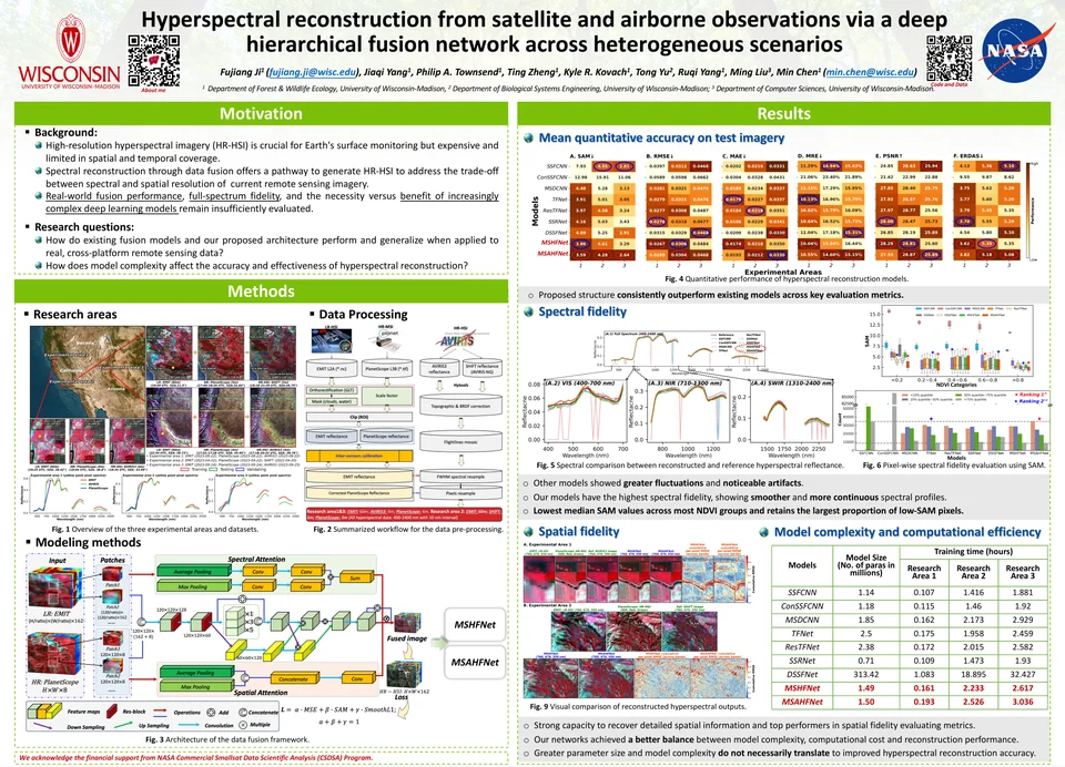 Hyperspectral reconstruction poster