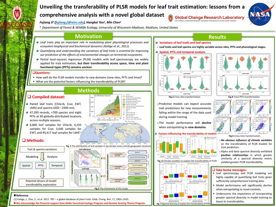 PLSR model transferability poster