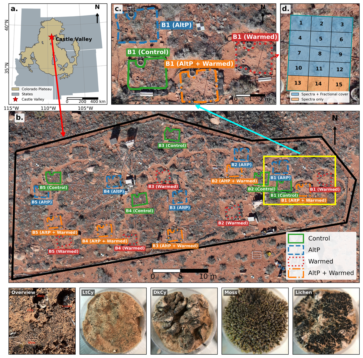 Castle Valley climate-manipulation plots from the repository study-area figure