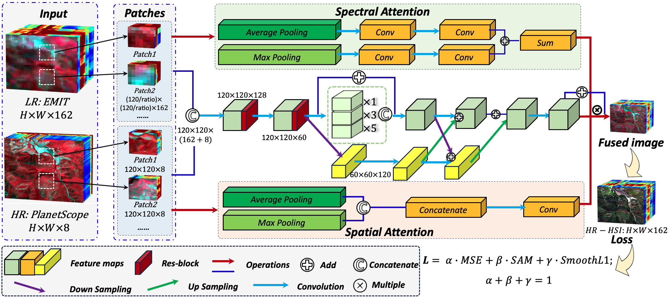 Spatial–spectral fusion architecture from the SmallSat repository