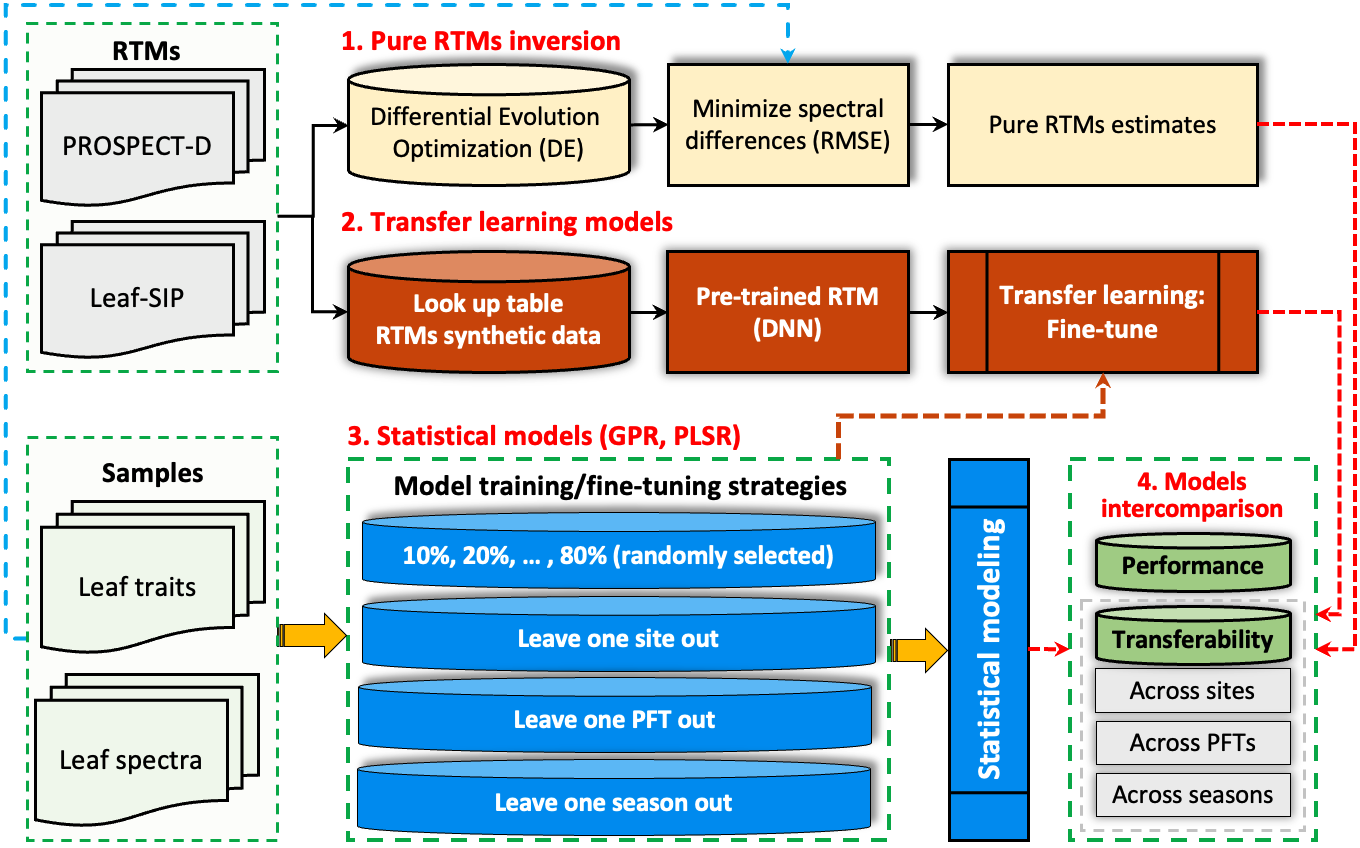Radiative-transfer and neural-network workflow from the transfer-learning repository