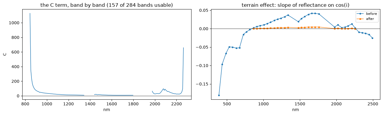 Saved figure 3 from AVIRIS-3 — tutorial, source cell 22
