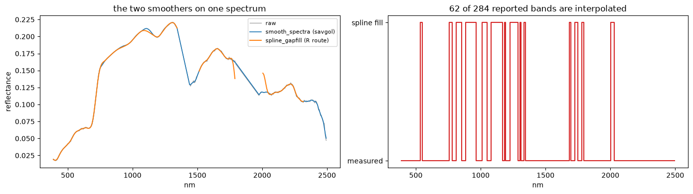 Saved figure 6 from AVIRIS-3 — tutorial, source cell 38