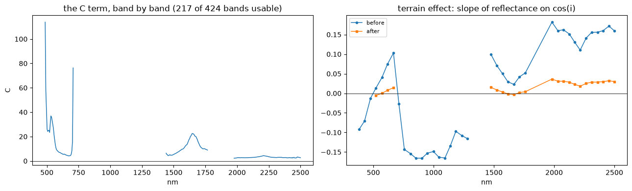Saved figure 3 from AVIRIS-5 — tutorial, source cell 22