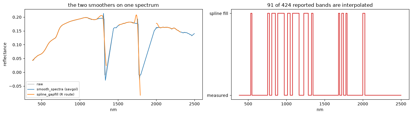 Saved figure 6 from AVIRIS-5 — tutorial, source cell 38