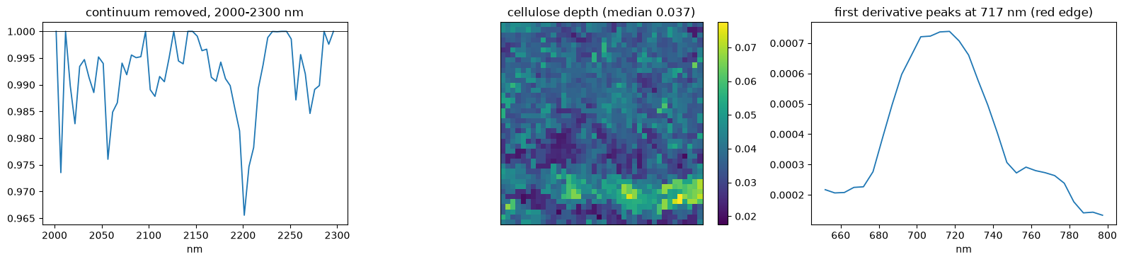 Saved figure 7 from AVIRIS-5 — tutorial, source cell 40