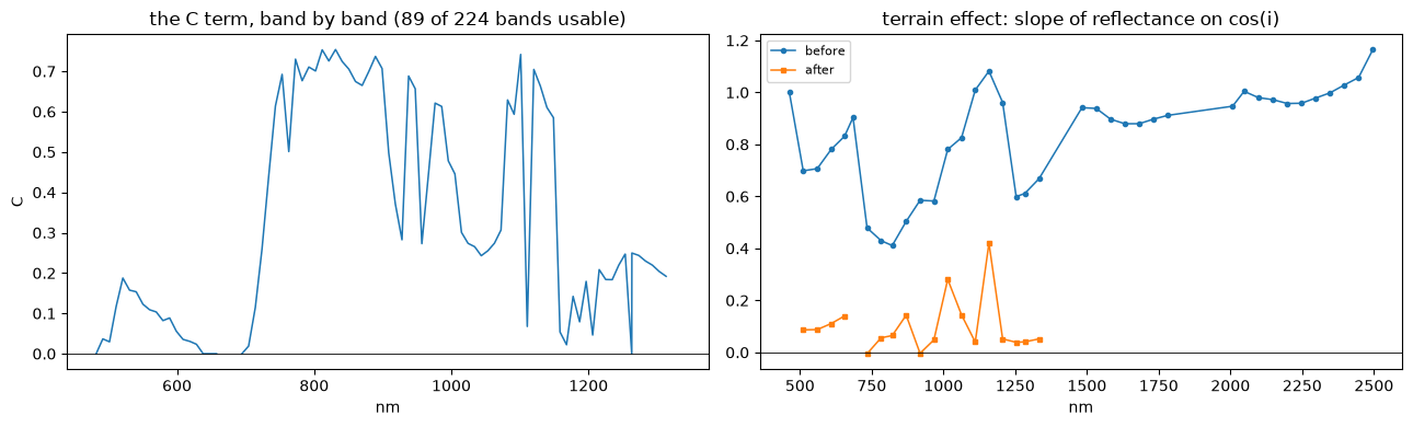 Saved figure 3 from AVIRIS Classic — tutorial, source cell 22