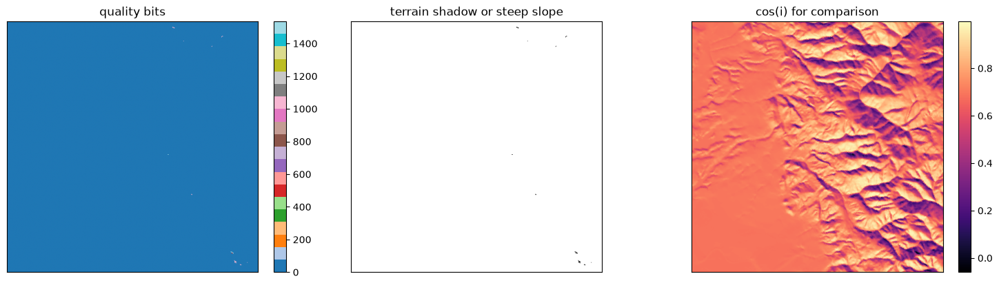 Saved figure 5 from AVIRIS Classic — tutorial, source cell 36