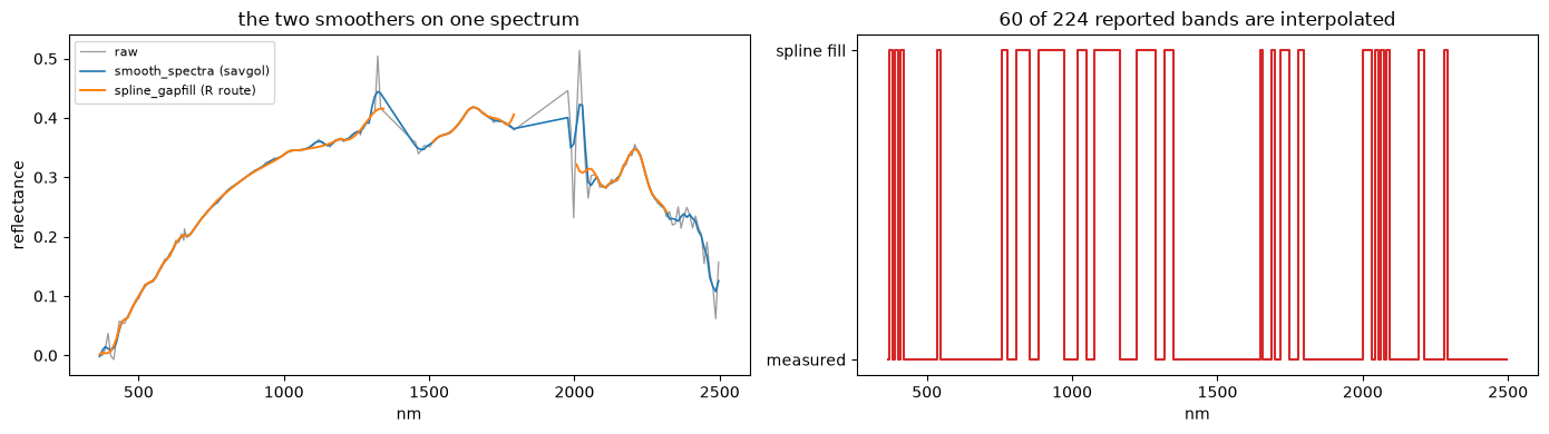 Saved figure 6 from AVIRIS Classic — tutorial, source cell 38