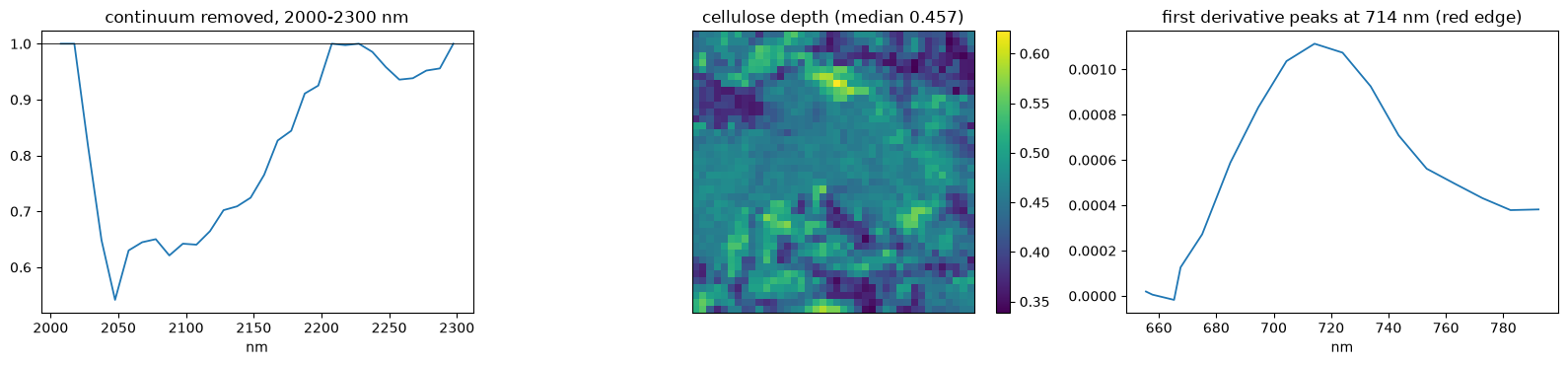 Saved figure 7 from AVIRIS Classic — tutorial, source cell 40