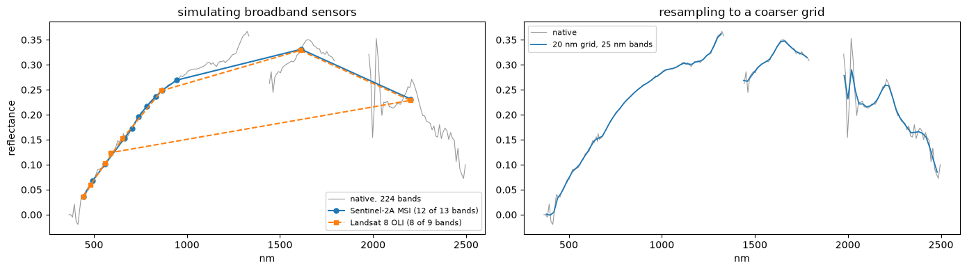 Saved figure 9 from AVIRIS Classic — tutorial, source cell 46