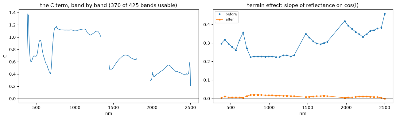 Saved figure 3 from AVIRIS-NG — tutorial, source cell 22