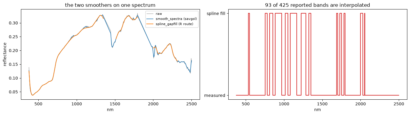 Saved figure 6 from AVIRIS-NG — tutorial, source cell 38