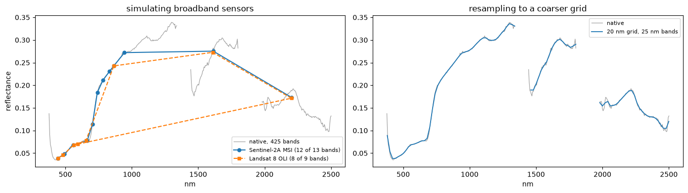 Saved figure 9 from AVIRIS-NG — tutorial, source cell 46