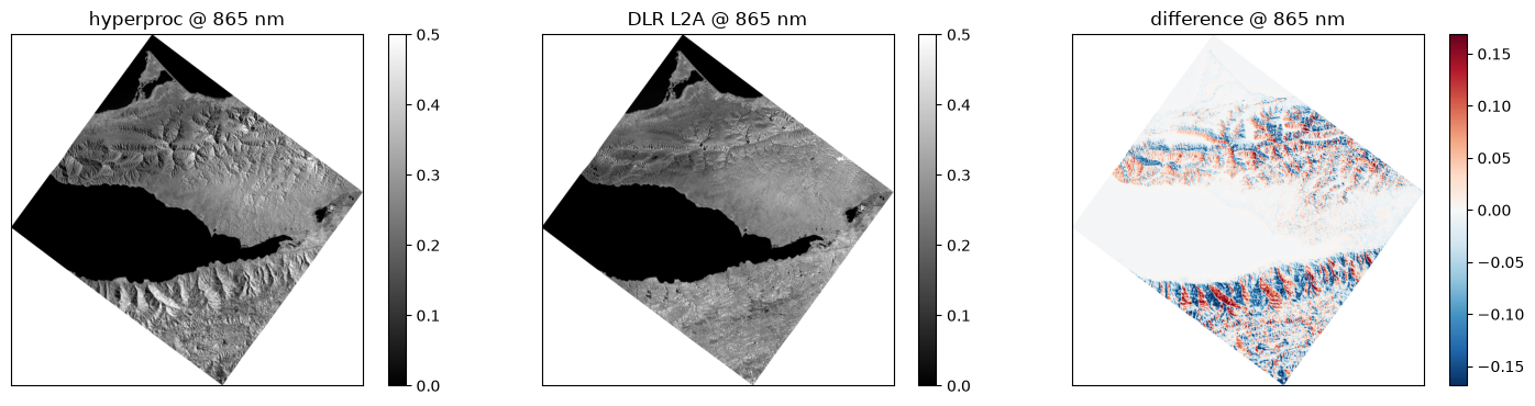 Saved figure 2 from DESIS — tutorial, source cell 22