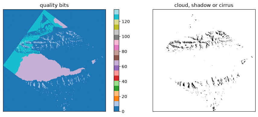 Saved figure 4 from DESIS — tutorial, source cell 37