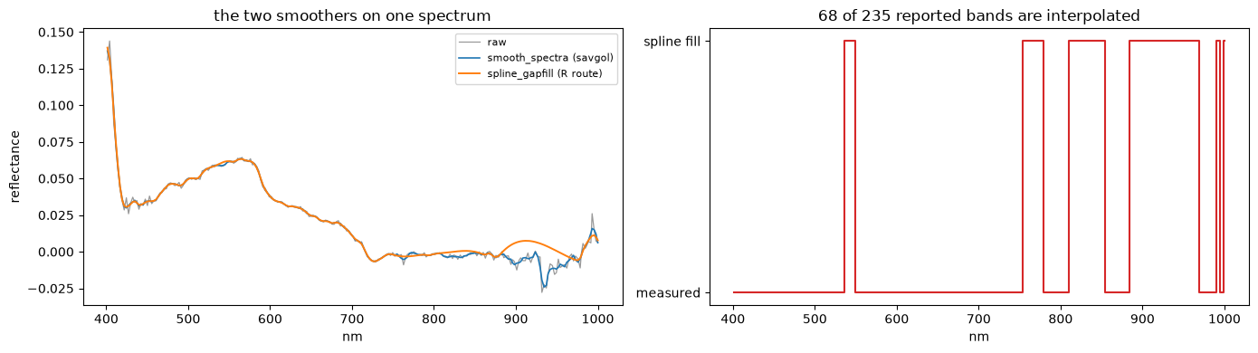 Saved figure 5 from DESIS — tutorial, source cell 39