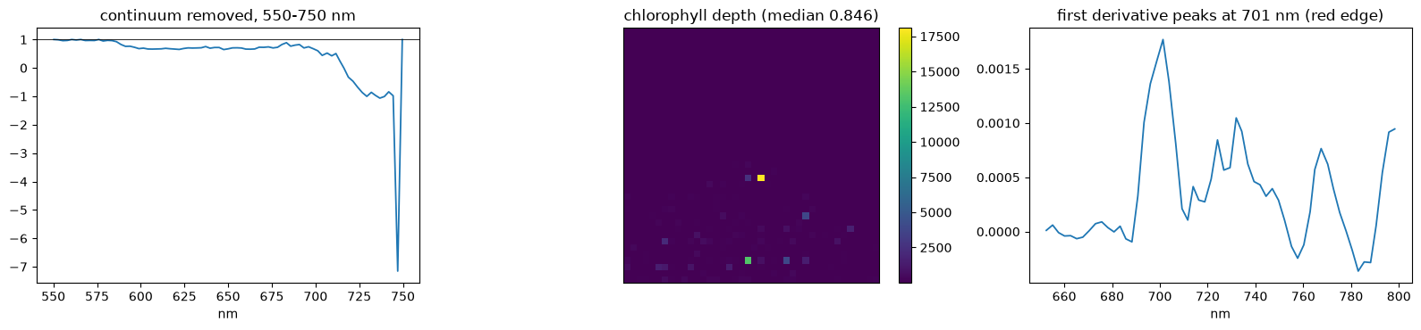 Saved figure 6 from DESIS — tutorial, source cell 41