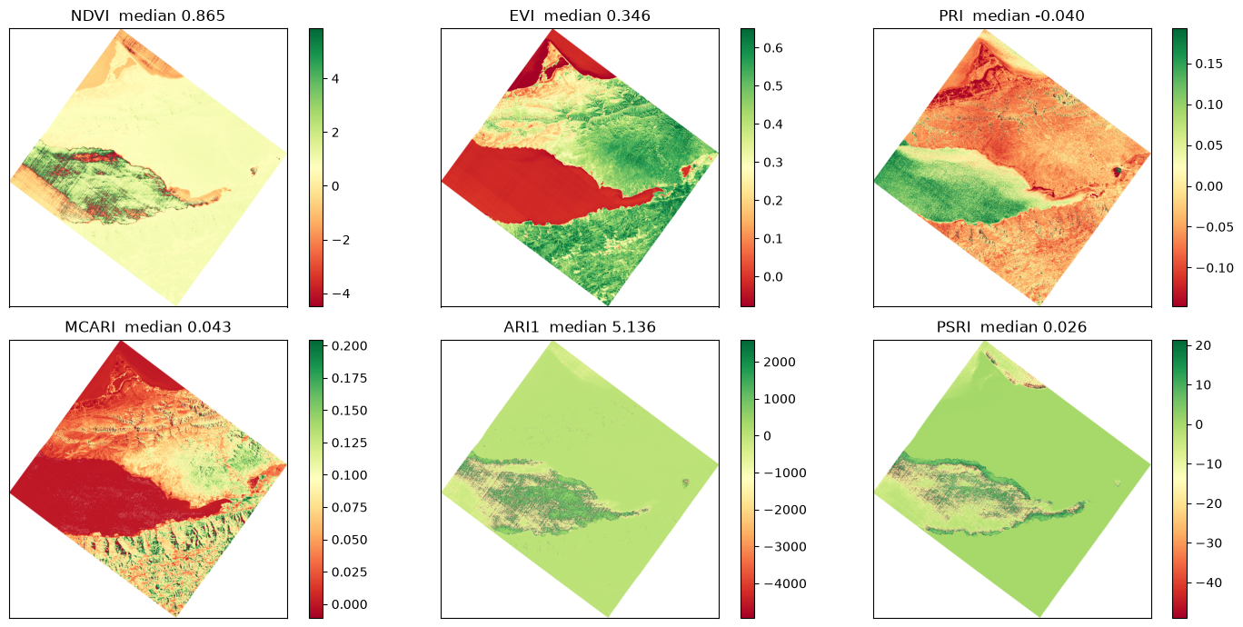 Saved figure 7 from DESIS — tutorial, source cell 44