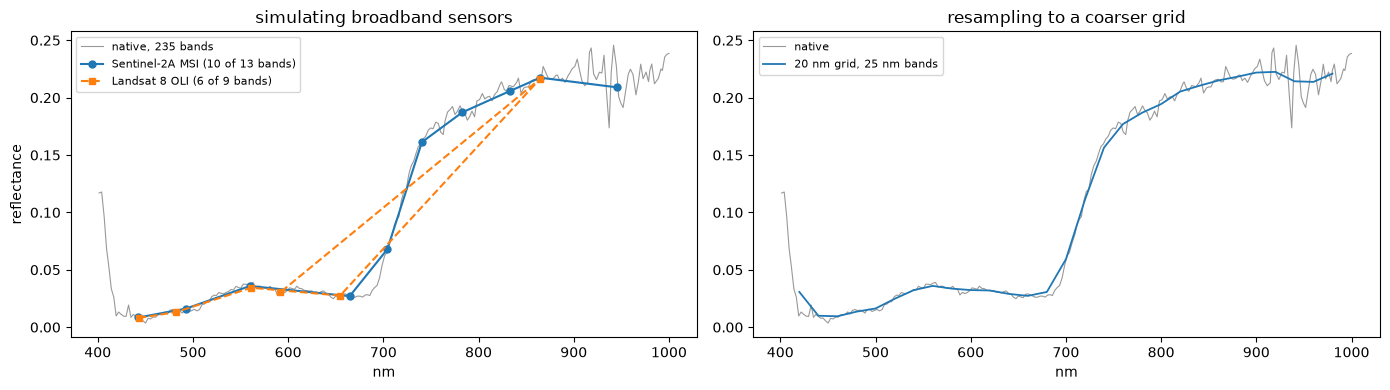 Saved figure 8 from DESIS — tutorial, source cell 47