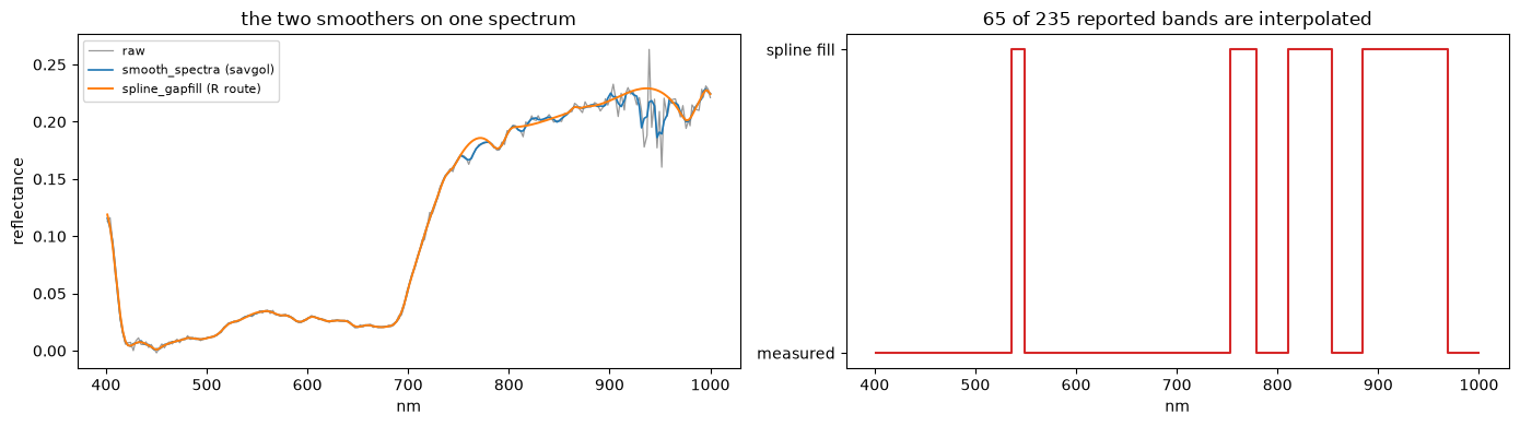 Saved figure 5 from DESIS — window tutorial, source cell 39