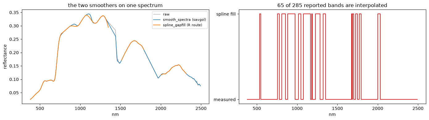 Saved figure 5 from EMIT — tutorial, source cell 40