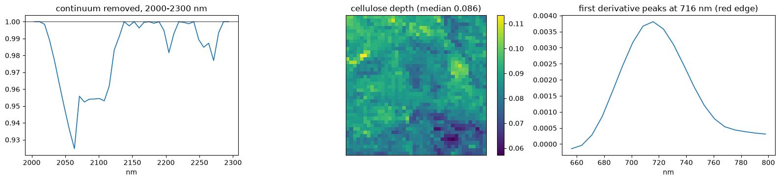 Saved figure 6 from EMIT — tutorial, source cell 42