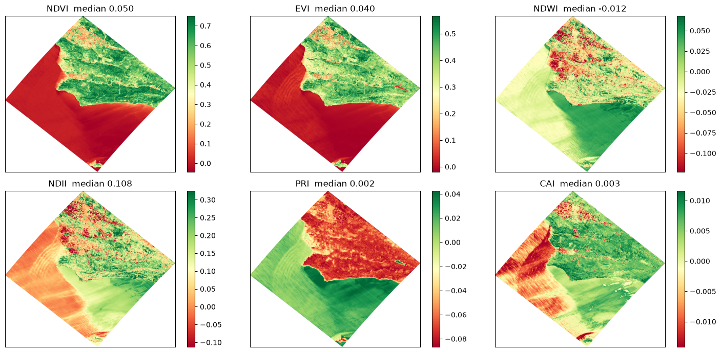 Saved figure 7 from EMIT — tutorial, source cell 45
