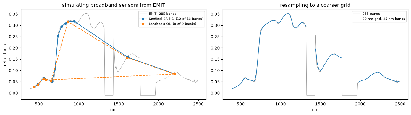 Saved figure 8 from EMIT — tutorial, source cell 48