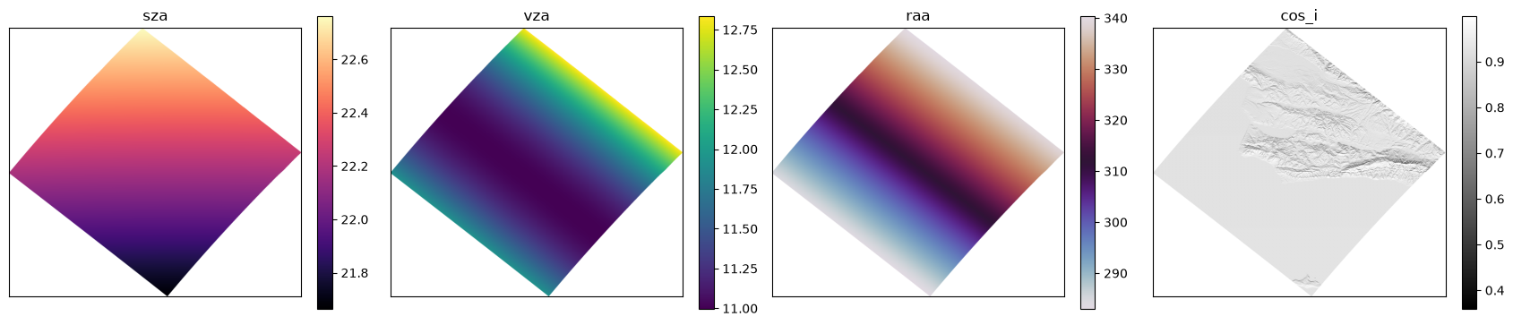Saved figure 1 from EMIT — window tutorial, source cell 13