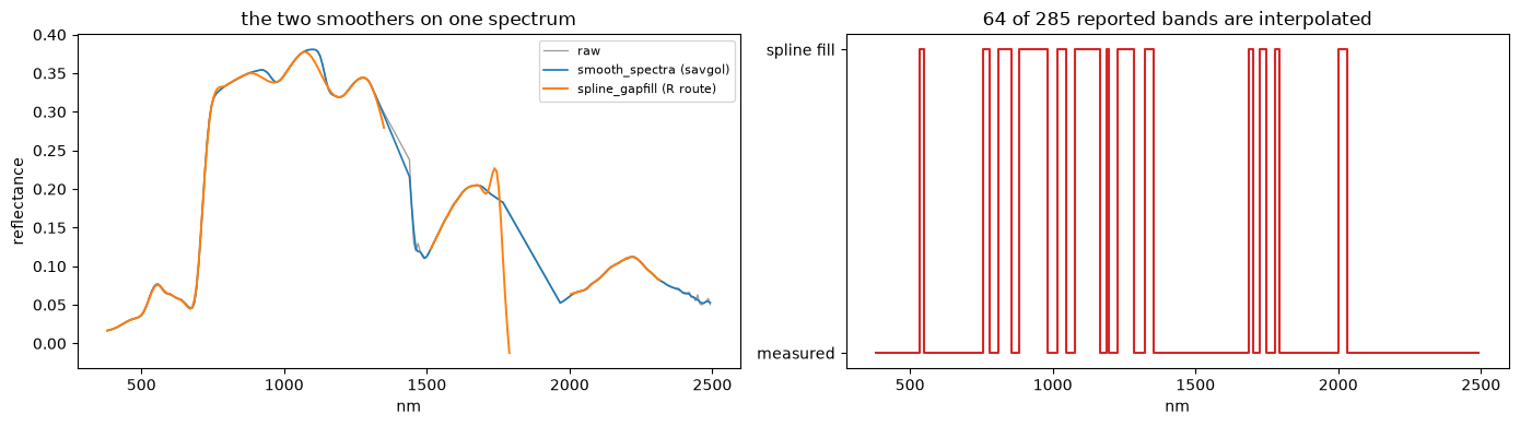 Saved figure 5 from EMIT — window tutorial, source cell 40