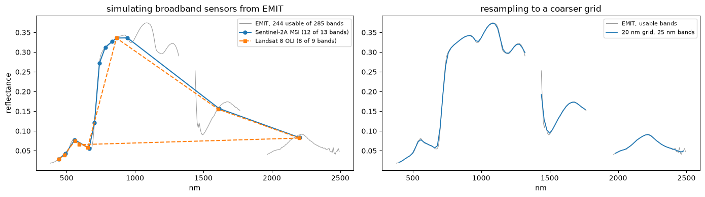 Saved figure 8 from EMIT — window tutorial, source cell 48
