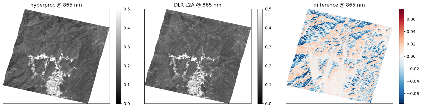 Saved figure 2 from EnMAP — tutorial, source cell 22