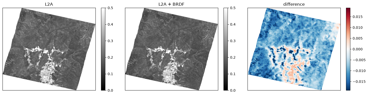 Saved figure 3 from EnMAP — tutorial, source cell 32