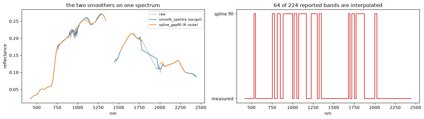 Saved figure 5 from EnMAP — tutorial, source cell 39