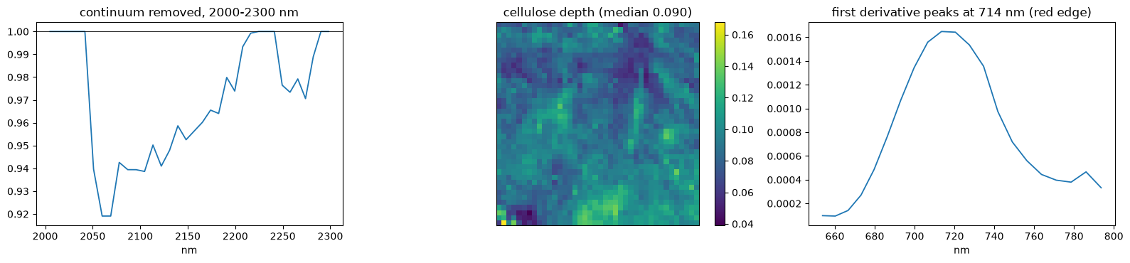 Saved figure 6 from EnMAP — tutorial, source cell 41