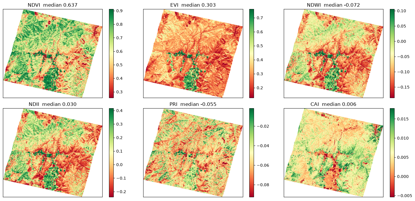 Saved figure 7 from EnMAP — tutorial, source cell 44