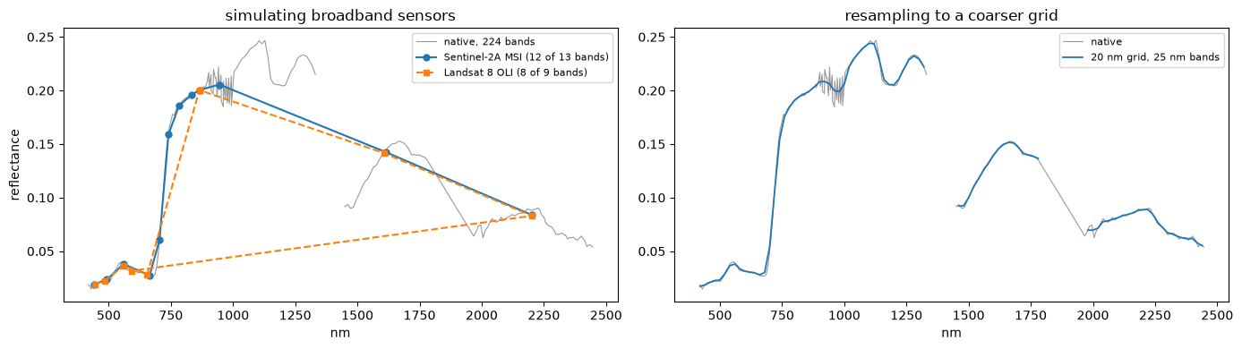 Saved figure 8 from EnMAP — tutorial, source cell 47