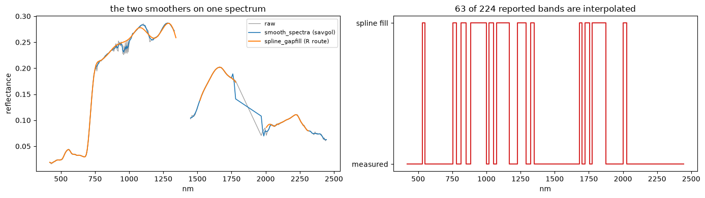 Saved figure 5 from EnMAP — window tutorial, source cell 39