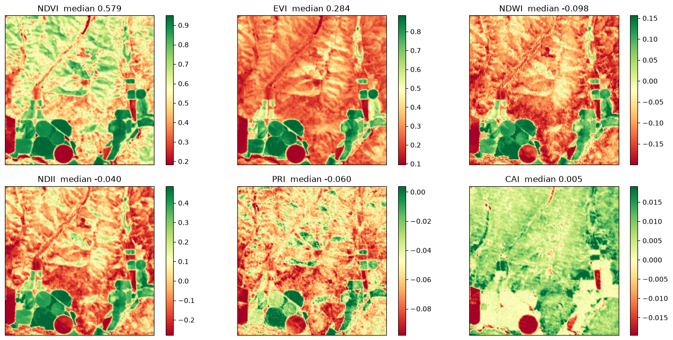 Saved figure 7 from EnMAP — window tutorial, source cell 44