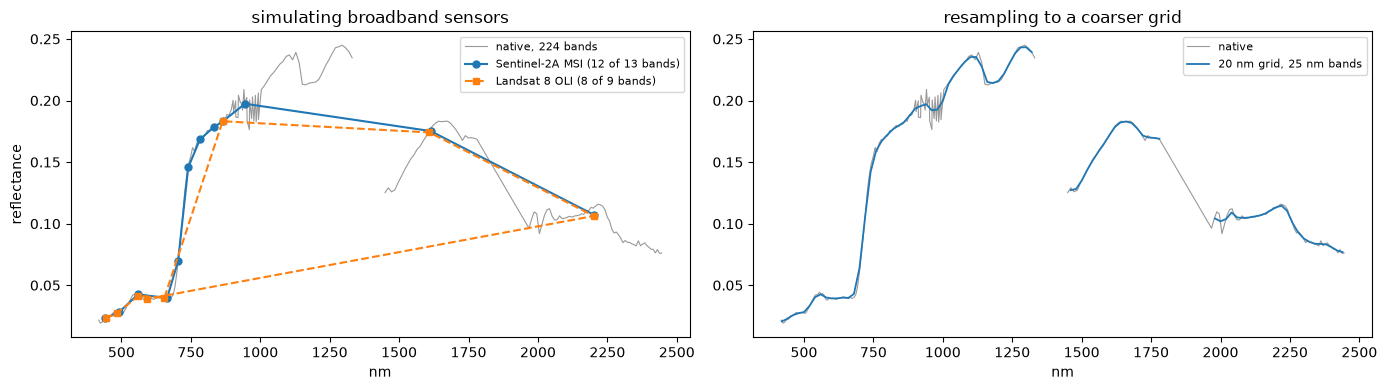 Saved figure 8 from EnMAP — window tutorial, source cell 47