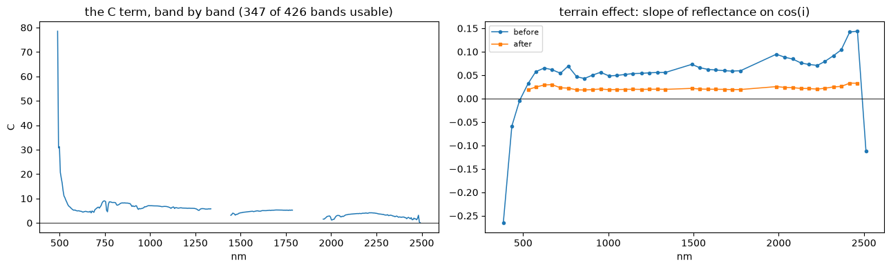 Saved figure 2 from NEON AOP — tutorial, source cell 20
