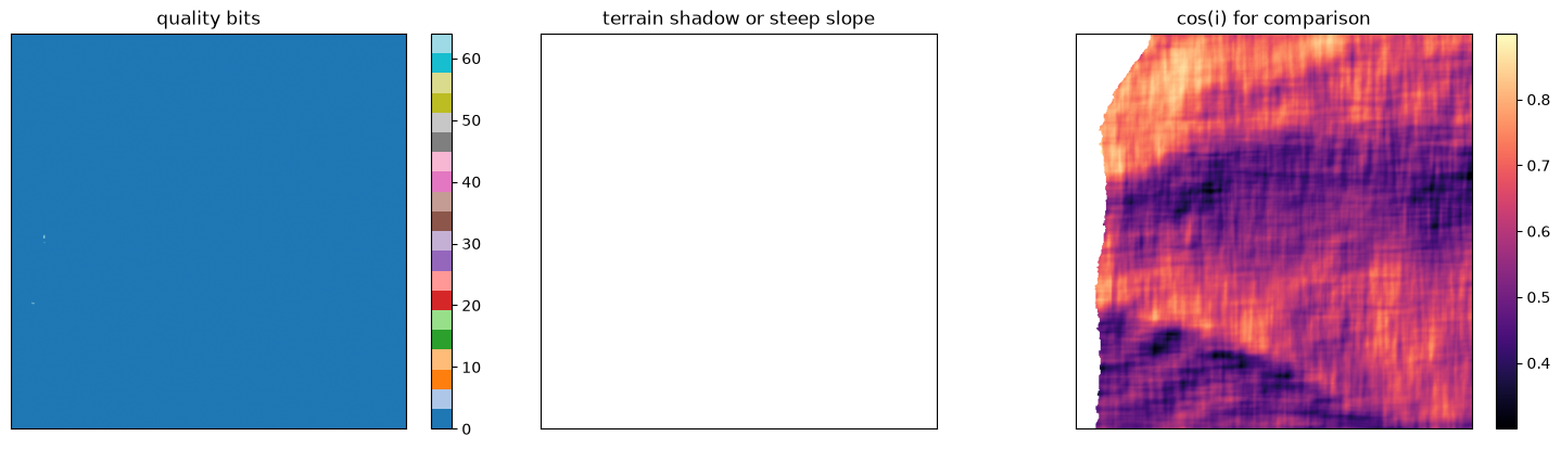 Saved figure 4 from NEON AOP — tutorial, source cell 34