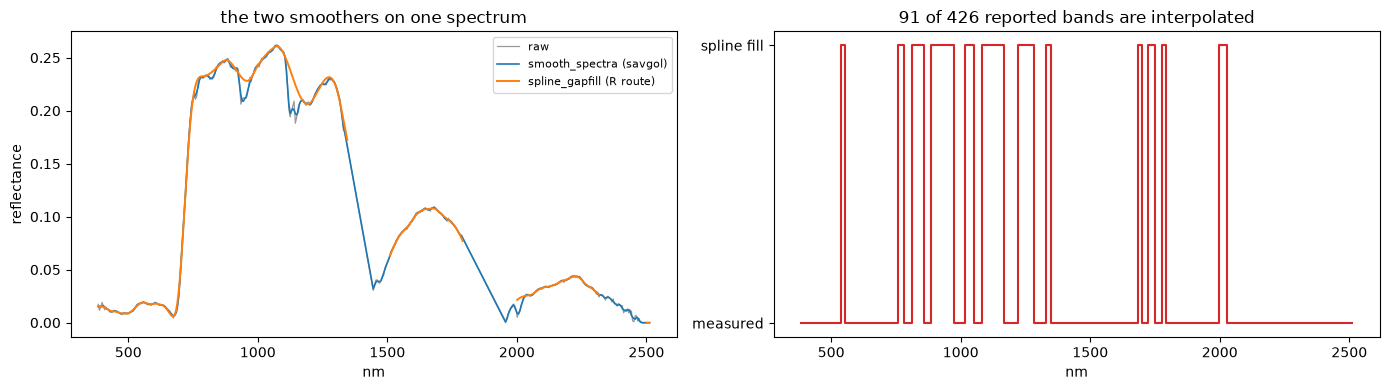Saved figure 5 from NEON AOP — tutorial, source cell 36