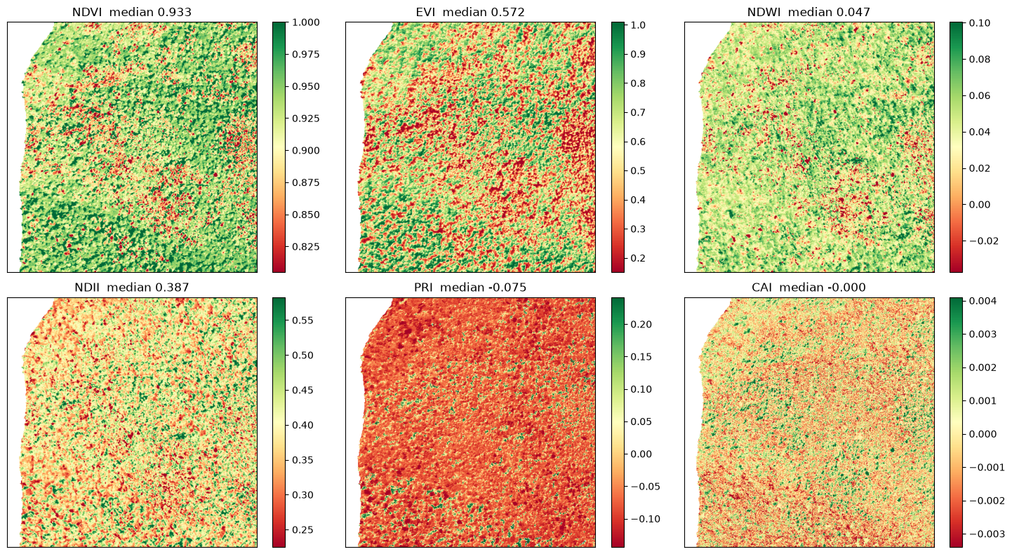 Saved figure 7 from NEON AOP — tutorial, source cell 41
