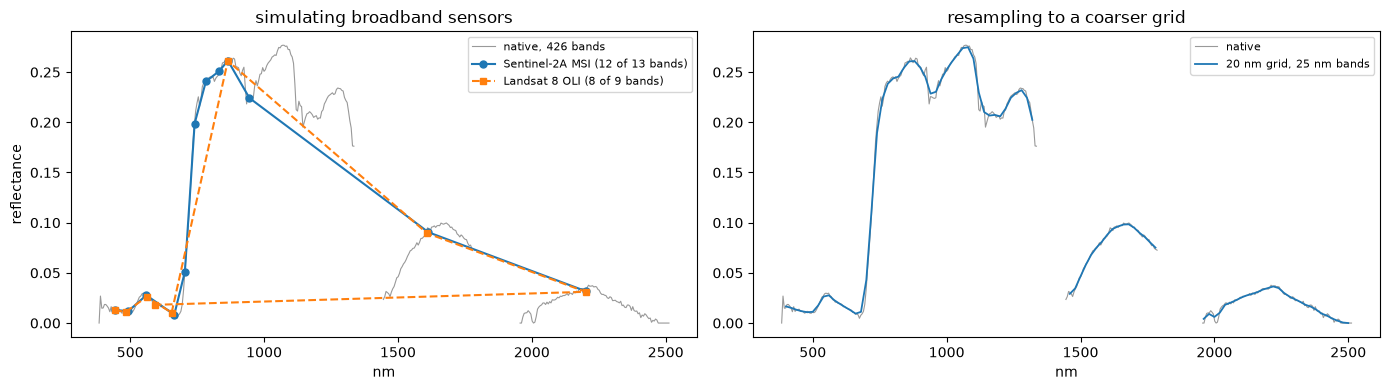 Saved figure 8 from NEON AOP — tutorial, source cell 44