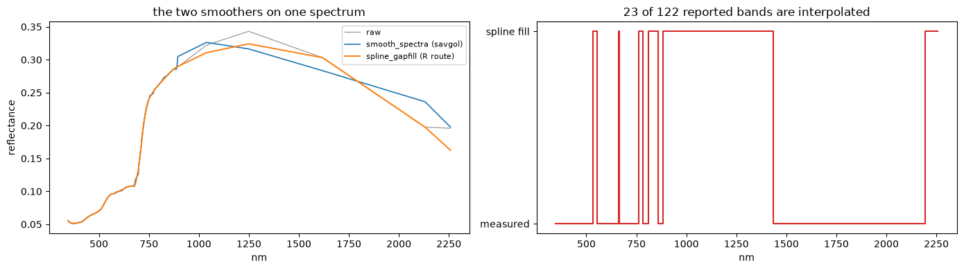 Saved figure 5 from PACE OCI — window tutorial, source cell 39